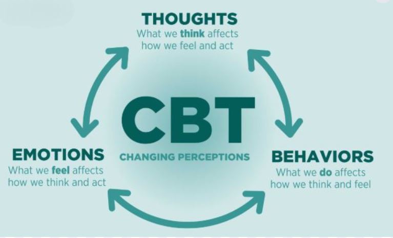 Why is psychology important for entrepreneurs? CBT benefits
