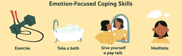 What are the 4 types of coping strategies? Emotional focused coping skills